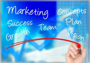 Marketing plan process